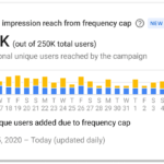 Did Google admit it uses click data for search? Not really.; Friday’s daily brief