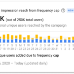 Display & Video 360 gets new frequency and reach metrics