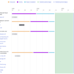 Google publishes timelines for Privacy Sandbox proposals