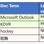 MEB or meh? Make Every feature Binary is Bing’s new search tech; Thursday’s daily brief