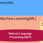 Your AI and ML primer — and why it matters for search; Friday’s daily brief