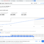 Google Ads launches new budget report