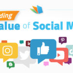 Understanding The Value Of Social Media For Mortgage Businesses