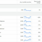 Google Keyword Planner Tool gains year-over-year, 3-month change and trends data