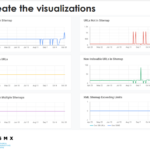 5 steps to automate your SEO processes using simple programming tactics