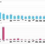 How to gain SEO insights using data segmentation