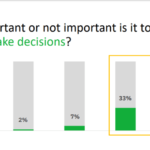 How analyzing search data can improve your decision-making