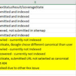 How to create a multi-site indexing monitoring system using the URL Inspection API and Analytics Edge