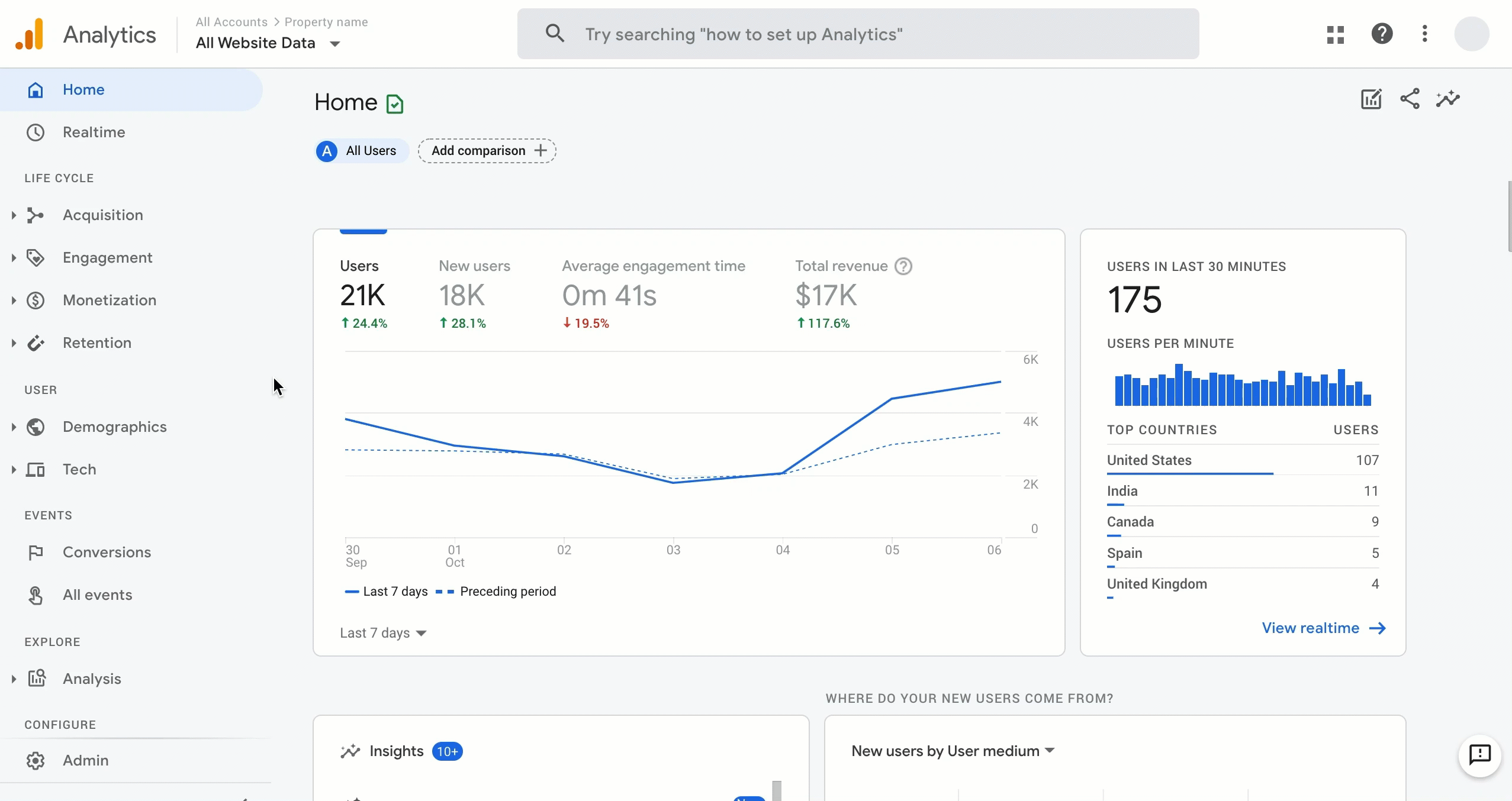 Google to sunset Universal Analytics on July 1, 2023, in favor of Google Analytics 4