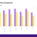 Google’s March 2022 product reviews update was smaller than the December 2021 product reviews update, say data providers