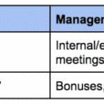 How to retain employees during the Great Resignation