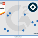G2 User Reviews Earn Total Expert a “2025 Summer Leader” Ranking 